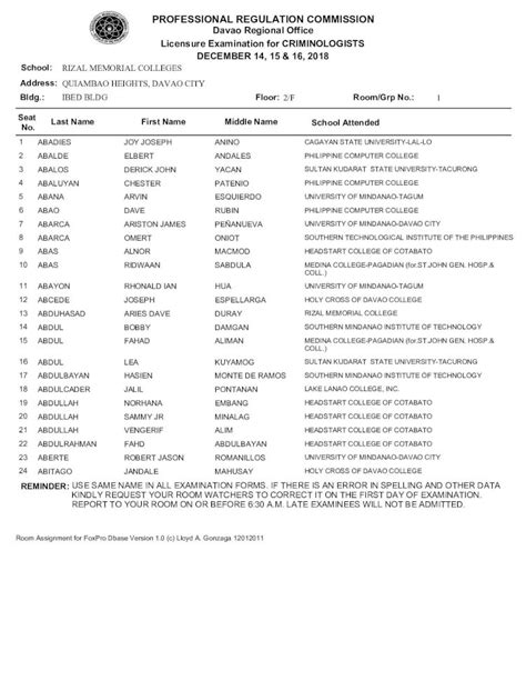 list of colleges in davao city|PROFESSIONAL REGULATION COMMISSION Davao Regional Office.